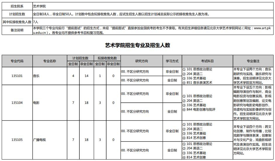 北京艺术设计专业大学,北大美术设计专业