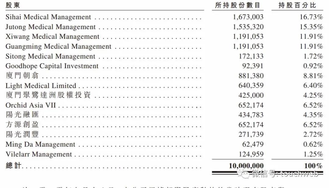 朝聚眼科欲赴港ipo,北京朝聚眼科上市公司