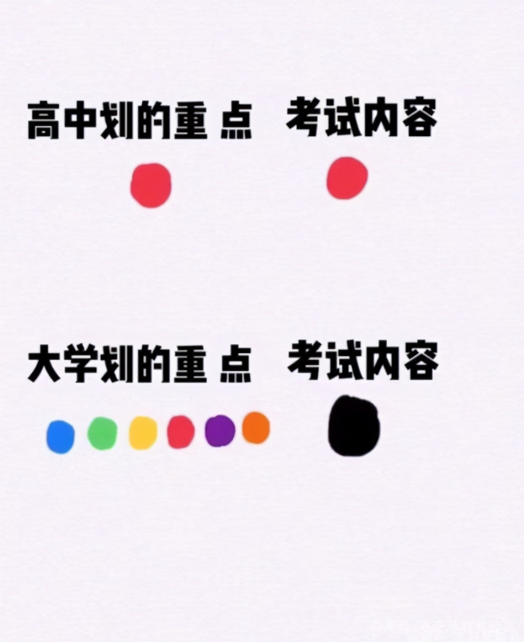 高中和大学哪个更累？4张图告诉你真实答案，个中心酸自行体会