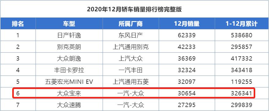 跑了十六万公里的大众宝来能买吗,20万公里的大众宝来值得入手吗