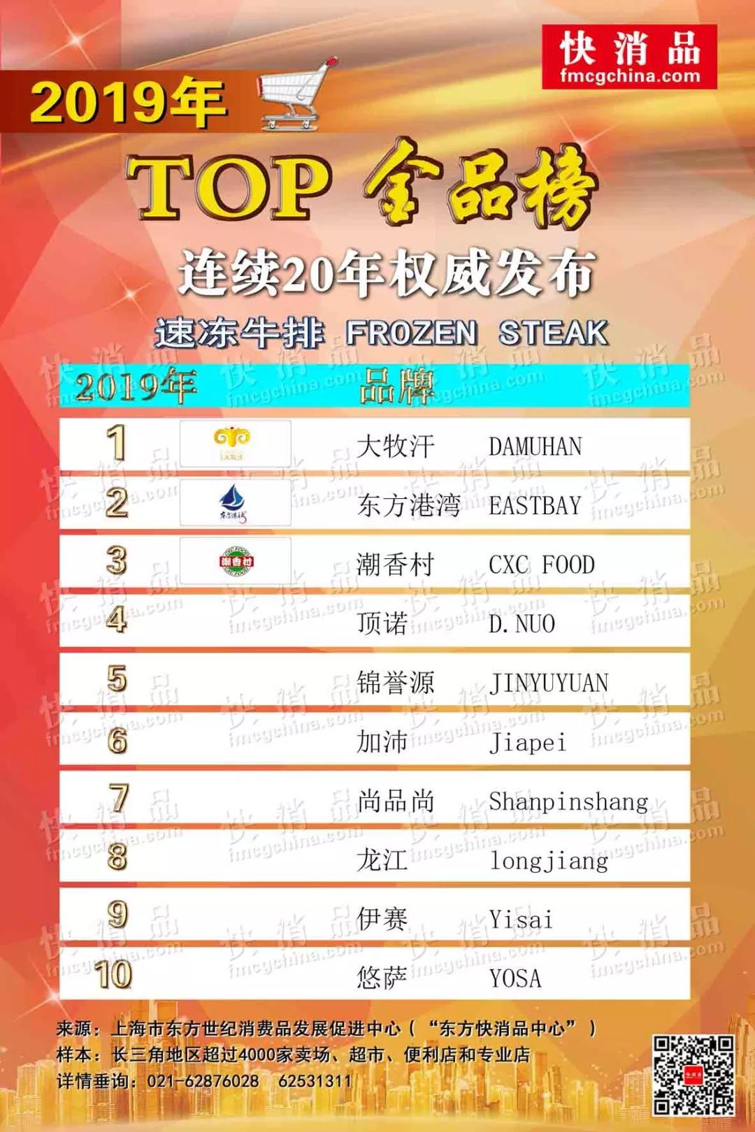 2019饮品top金品榜,冷冻食品品类前十名