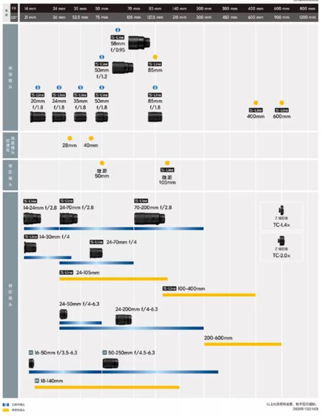 apsc画幅微单相机推荐入门,入门级aps-c画幅相机推荐