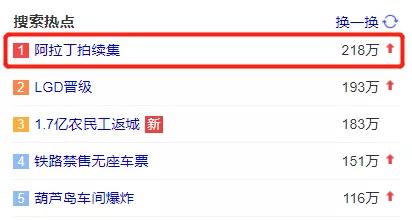 阿拉丁豆瓣评分,阿拉丁拍续集是怎么回事
