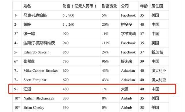 涓浗鍙堜竴绉戞妧鎵撶牬瑗挎柟鍨勬柇,涓浗鍙堜竴绉戞妧棰嗗厛涓栫晫