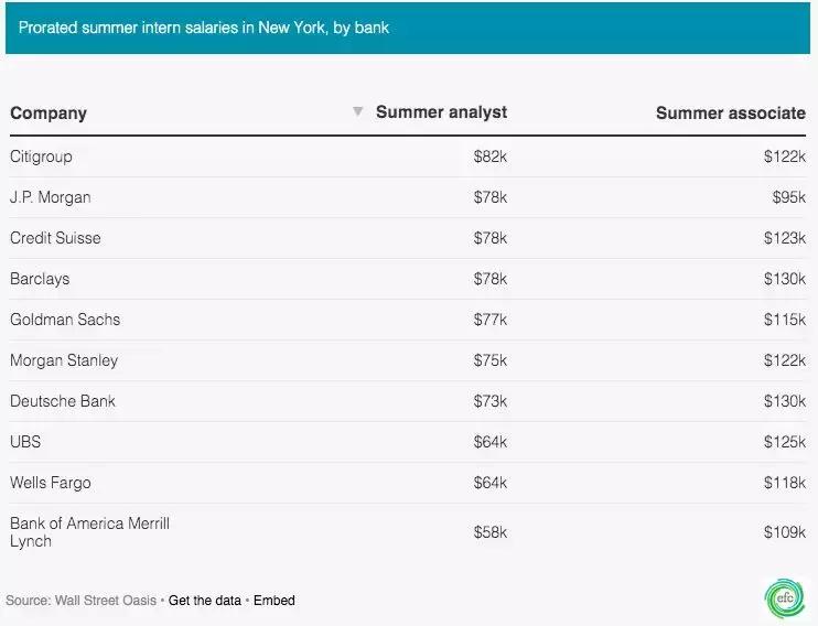 高盛用最多的钱招最好的人,高盛最赚钱的业务