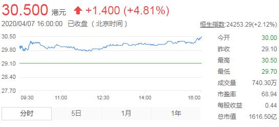 海底捞涨价对我们有什么影响,西安海底捞最新价目表