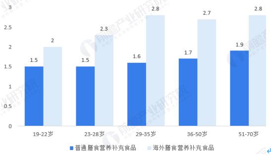 1.6万亿的增量市场头部却空白！老年食品是冷门暴利还是吸金黑洞