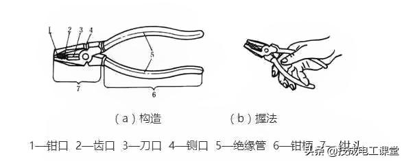 电线负荷怎么算,电线平方数和负荷的关系