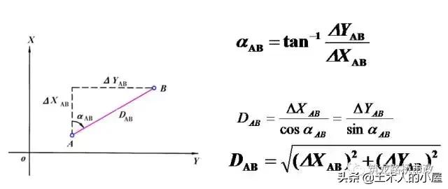 水准闭合导线测量计算步骤图解,公路水准导线测量怎么测