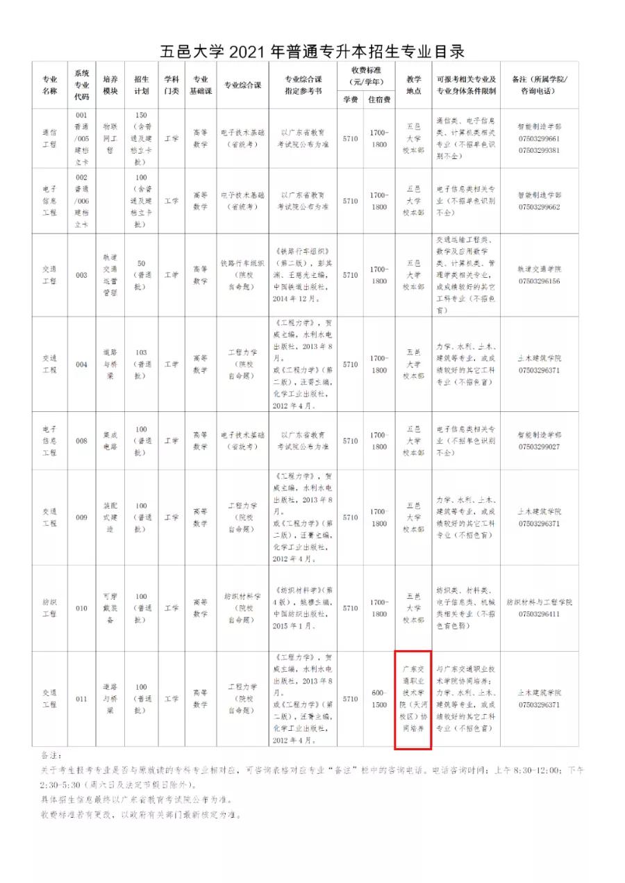 专升本联合培养分数线怎么样,专升本联合培养毕业证有什么区别