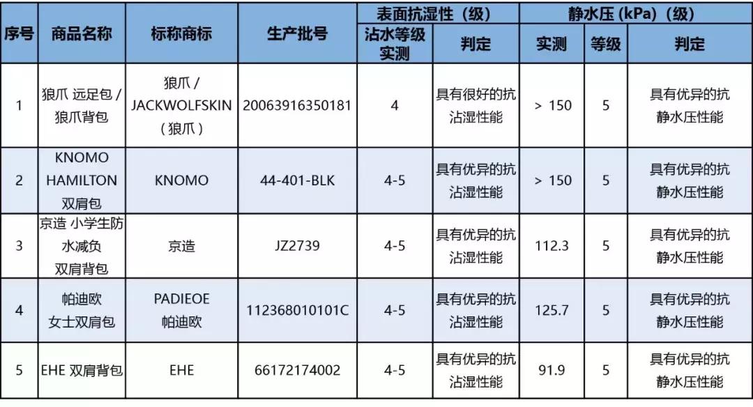 寻物启事行李箱,寻物书包