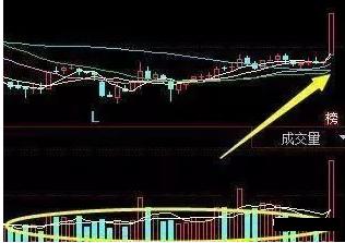 A股中真正赚钱的一种人:一只股票能不能买,量比必看,100%赚钱