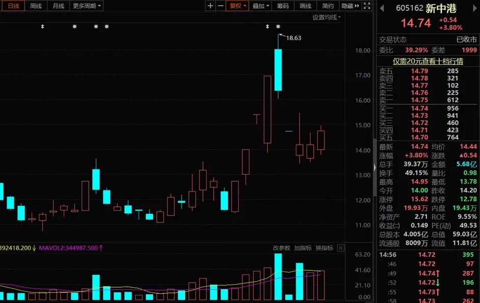 芯能科技到底是什么,芯能科技有芯片吗
