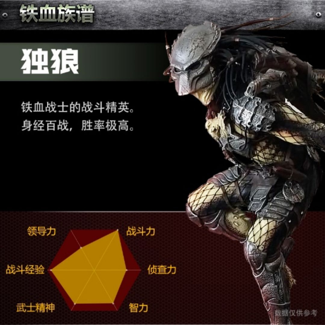 「推荐」《异形大战铁血战士》宇宙最强外星人之间的PK