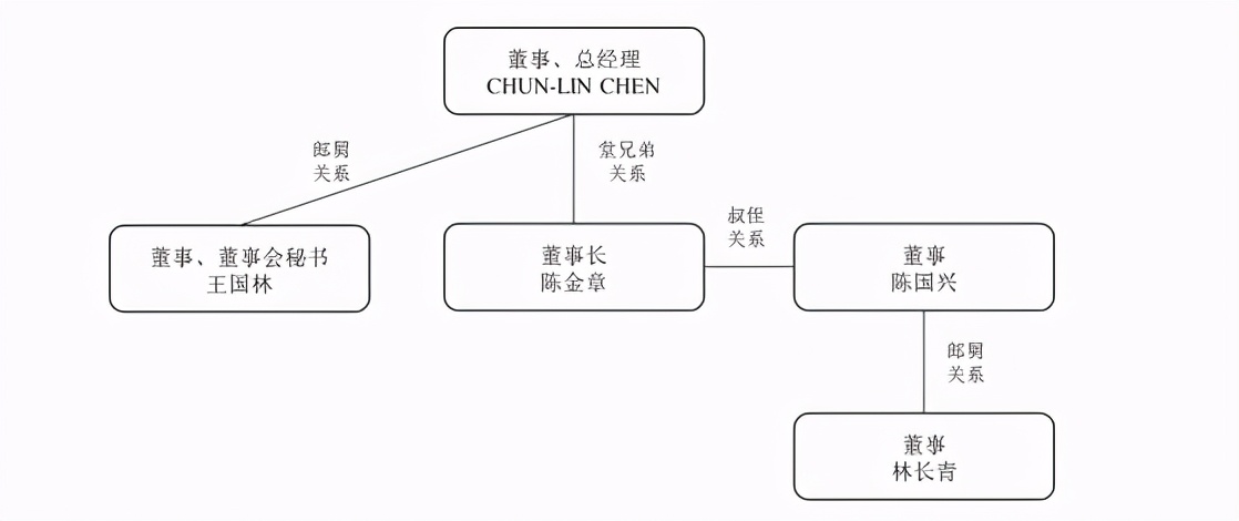 美迪西的位置图,美迪西在哪