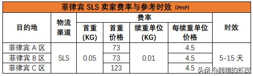 shopee的跨境物流模式是怎样的 (shopee跨境物流新手入门)