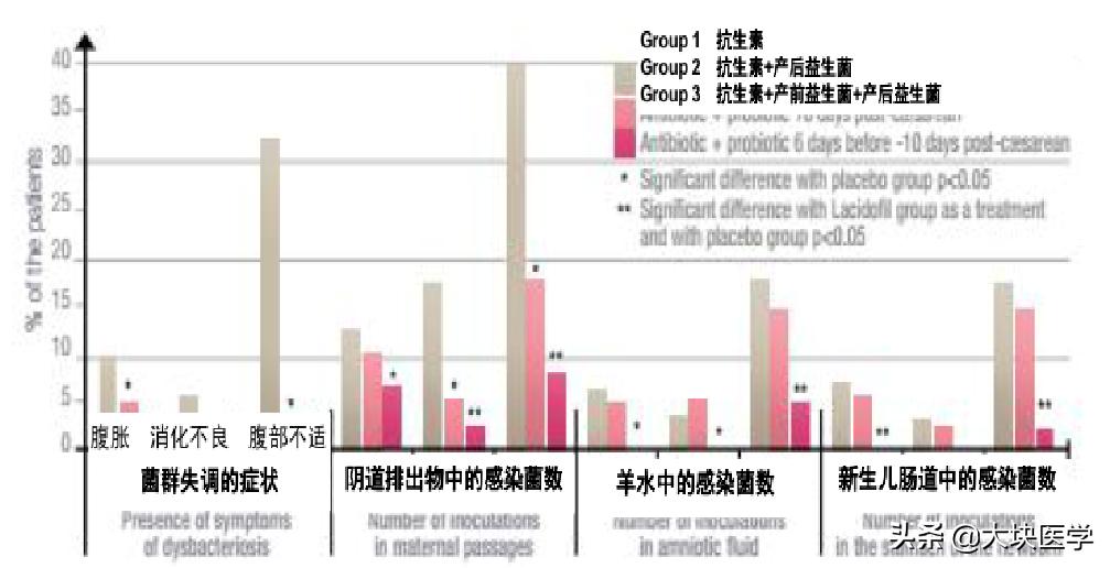 特殊时期的女人更要特殊“呵护”