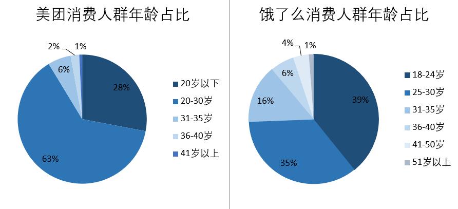 医药电商二十年零售市场政策脉络,医药电商与连锁药店