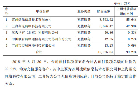 聚合数据供应商,聚合数据上市了吗