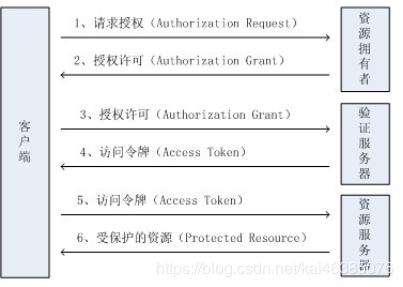 十次方社交系统第6章-密码加密与微服务鉴权JWT