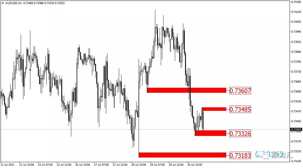 黄金外汇原油交易策略0326,外汇黄金2021年5月18日操作建议