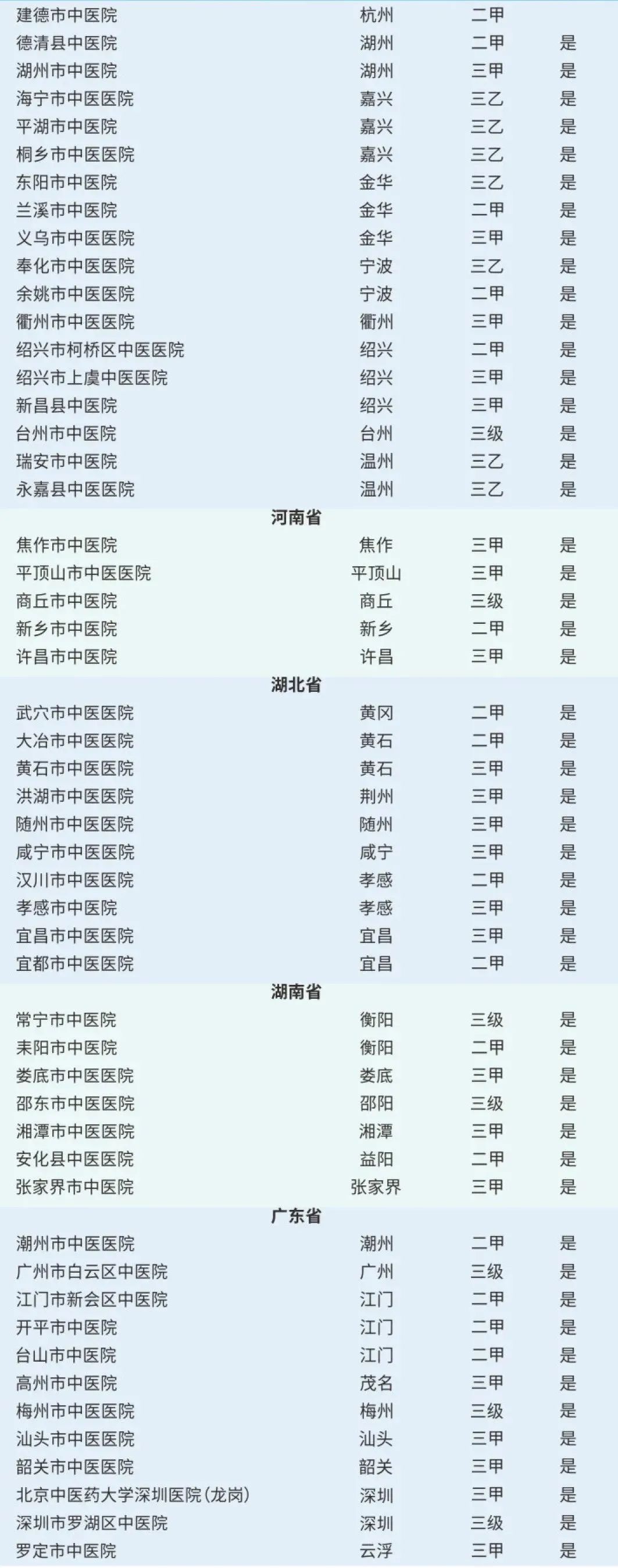 淮安前三的医院,淮安市比较好的10所医院