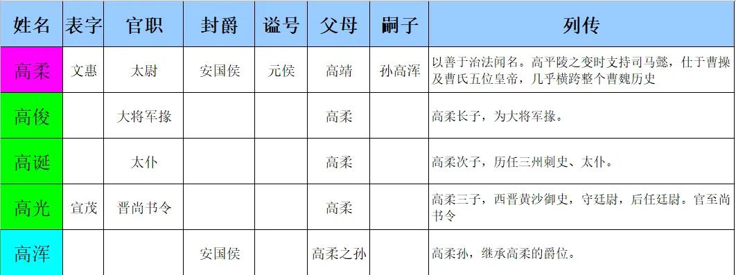 真实的三国名将排行,三国名臣排名大全