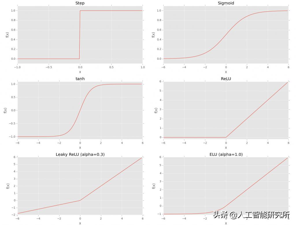 人工智能的实现路径深度神经网络,一个完整的人工智能神经网络