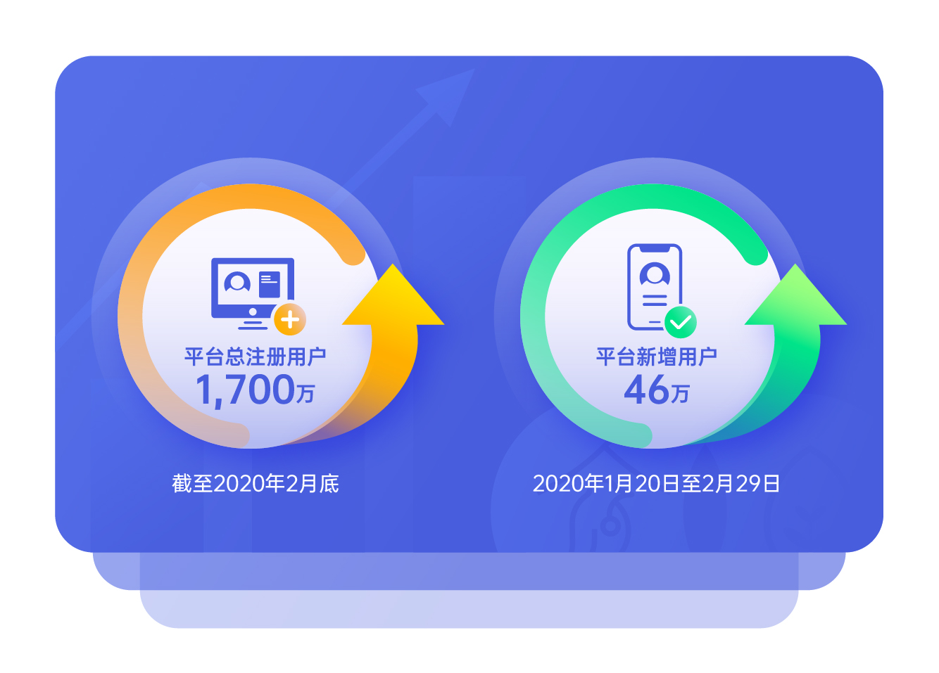 企鹅杏仁疫情数据,数据解读新冠