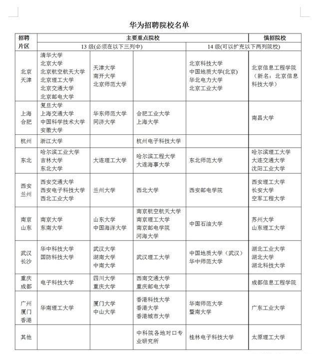张雪峰谈四电四邮大学,四电四邮排名及分数线
