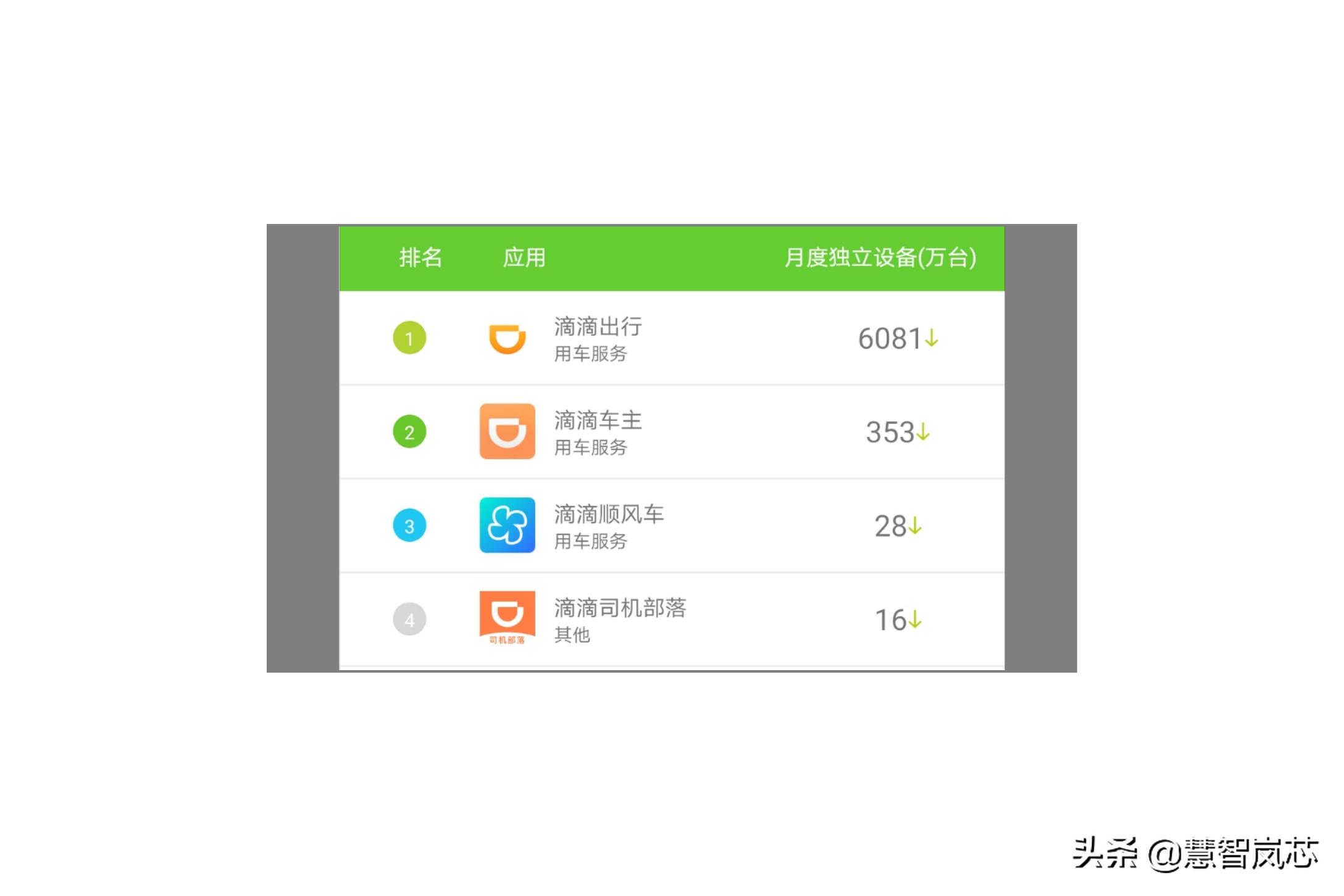 新版“美团打车”App上线，促进打车平台市场份额再分配？