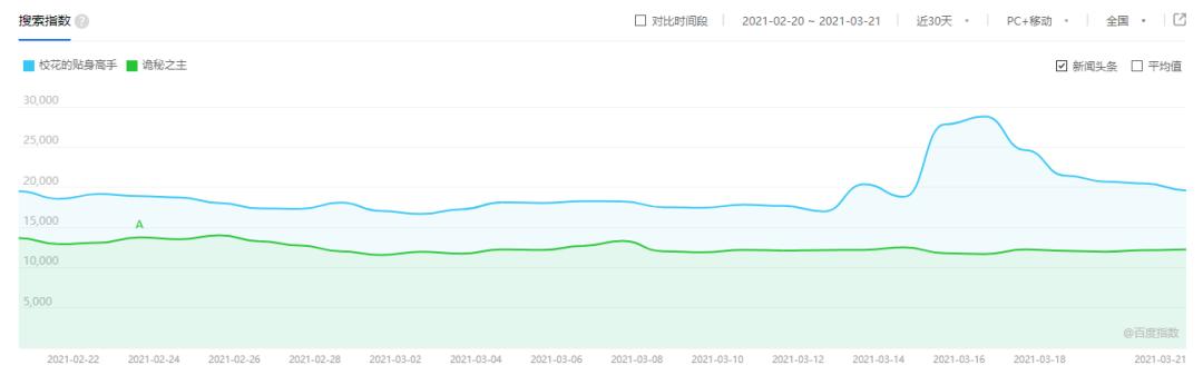 我的校花贴身高手连载多少年了,校花的贴身高手最新章节阅读模式