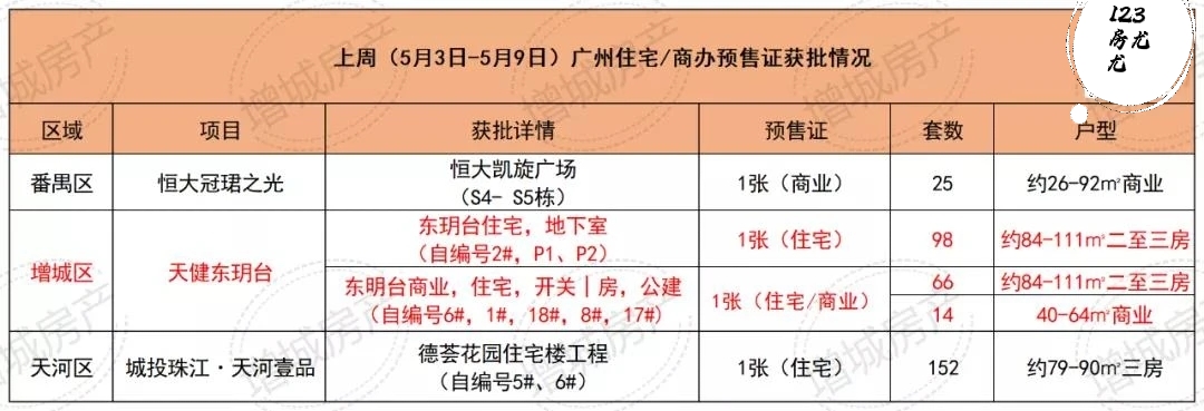 地铁21号线附近有哪些楼盘,2号线哪个地铁盘最好