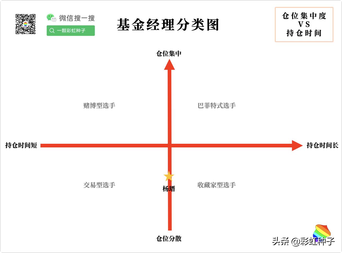 NO.611|汇添富基金杨瑨-汇添富数字经济引领发展,值不值得买?
