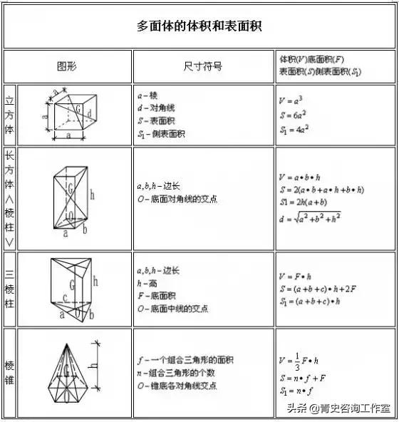 建筑行业公式大全,建筑行业常用计算公式大全