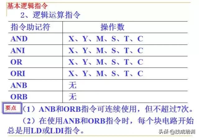 零基础plc入门全部视频教程,信捷零基础学plc入门到精通