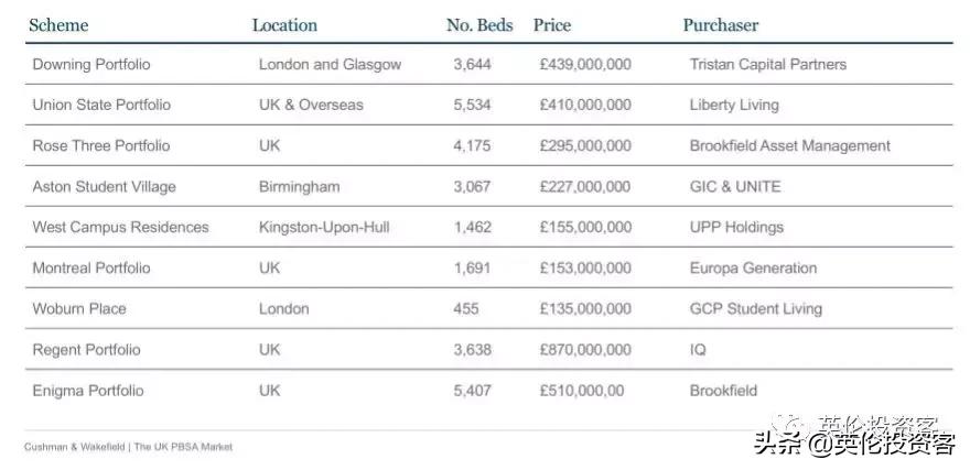 英国学生公寓需要多少钱一平米,英国学生公寓多少钱