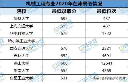 全球最牛的创业培训学校,法律金融专业的学校