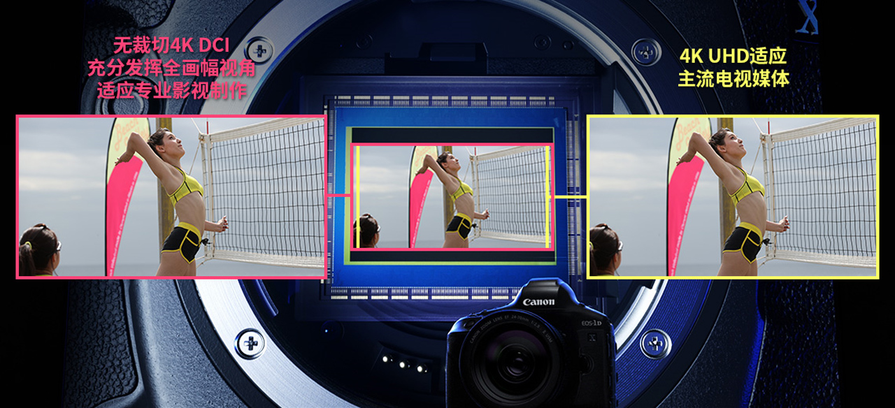 佳能1dxmark3还值得入手吗,佳能1dxmark3参数