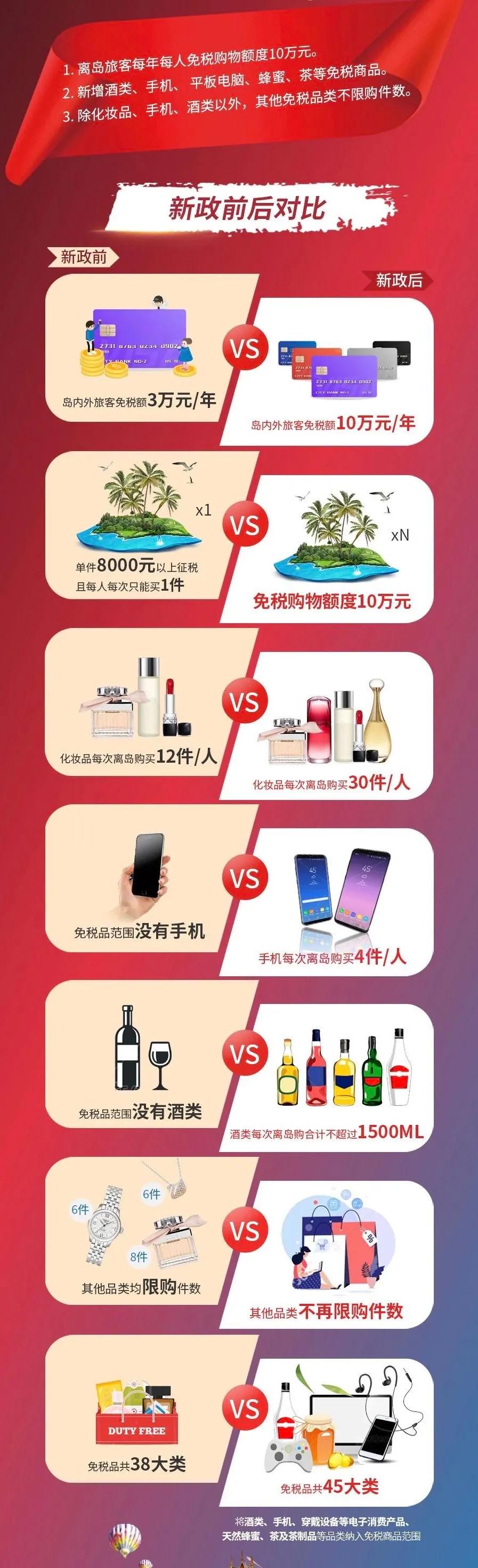 海南离岛免税iphone靠谱吗,海南离岛免税可以购买几次