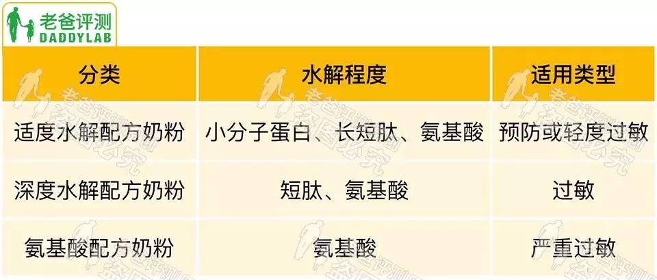 牛奶过敏宝宝可以喝无乳糖奶粉,怎么判断奶粉过敏引起乳糖不耐受