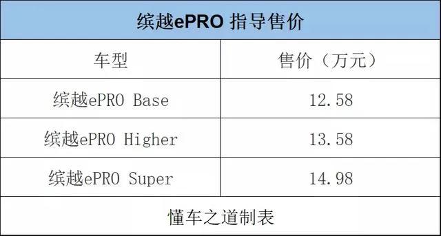 郑州长安奔奔燃油版新车,全新奔奔