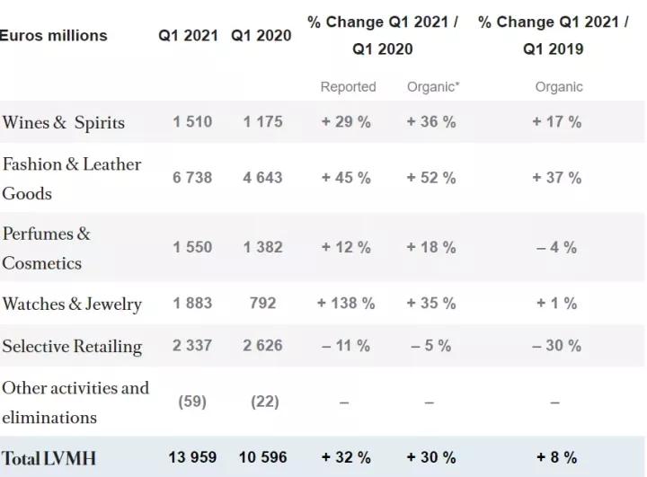 lv到底有多狂,lv到底怎么火起来的