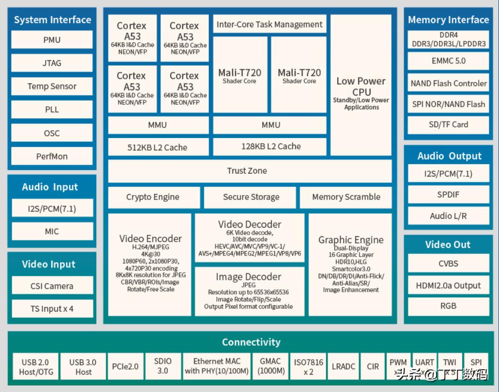 不错过每一部经典电影,不错过每一部电影