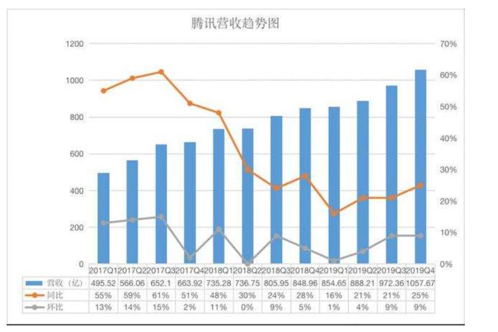 十大互联网公司排名及裁员情况,互联网大厂顶级薪资