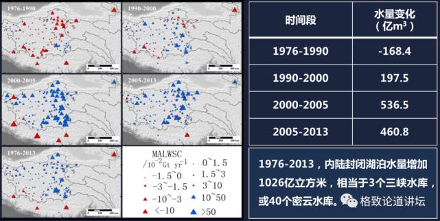年蒸发量,年降水量超过2000