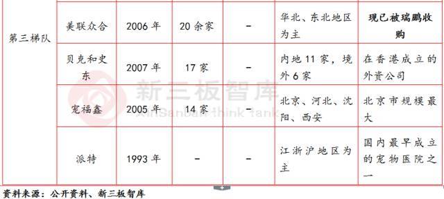 宠物dr设备品牌推荐,宠物医疗技术行业现状及发展趋势