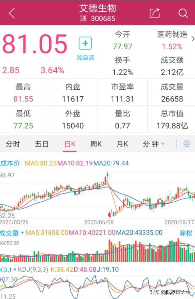 艾德生物股票千股千评,上市公司优质行业龙头股