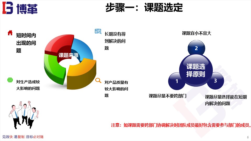 骨科品管圈成果汇报ppt,品管圈适合什么样的ppt