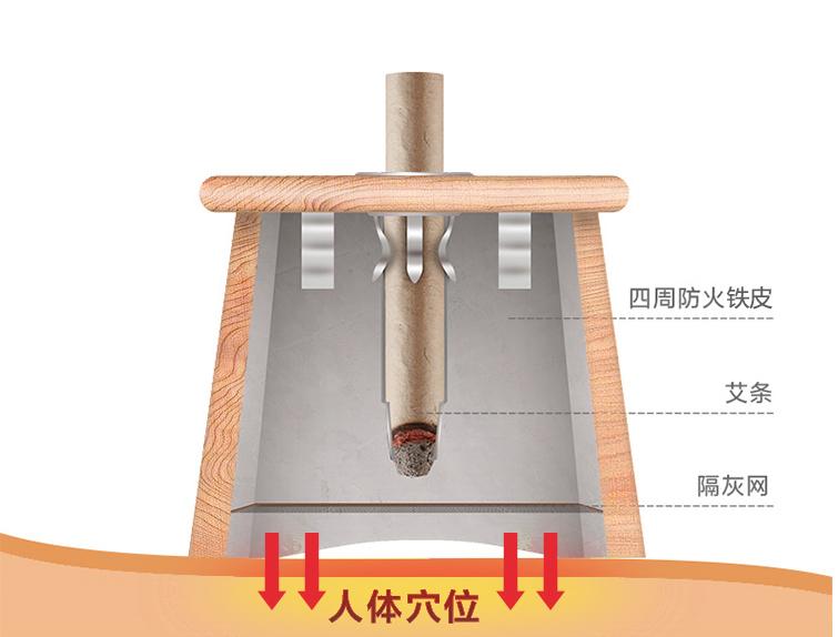 最实用的艾灸仪器都是哪些,艾灸用什么艾灸工具好